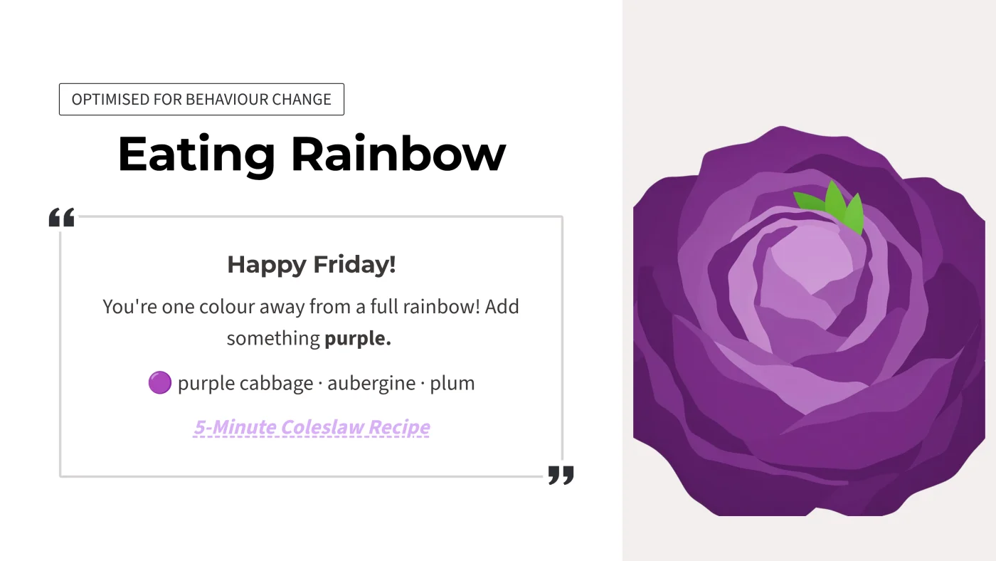 A card labelled Optimised for Behaviour Change, titled Eating Rainbow, beside a large illustration of a purple cabbage. The card reads: Happy Friday! You're one colour away from a full rainbow! Add something purple. Below it, purple cabbage, aubergine, plum, and a link to a five-minute coleslaw recipe.