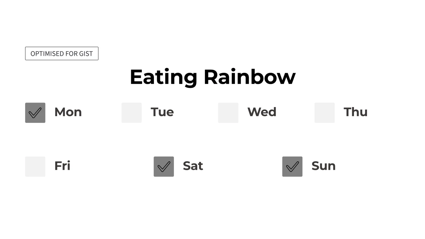 A view labelled Optimised for Gist, titled Eating Rainbow. Seven day labels each carry a simple checkbox: Mon, Sat and Sun are filled with a tick; Tue, Wed, Thu and Fri are empty. No numbers appear anywhere.